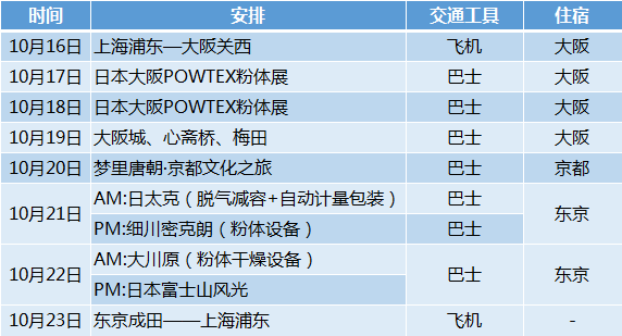 2019日本大阪POWTEX粉體展
