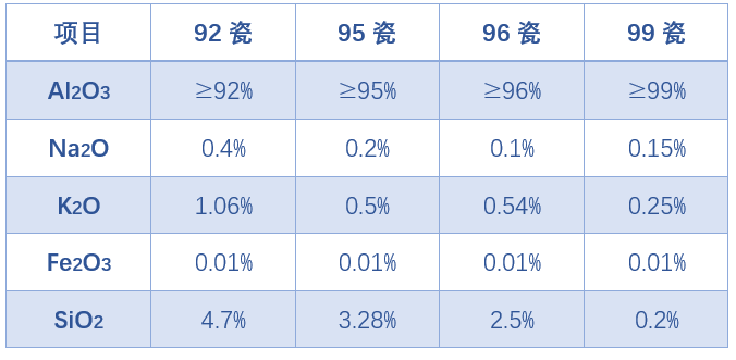 【順鵬新材料】氧化鋁耐磨管道的特點及應用