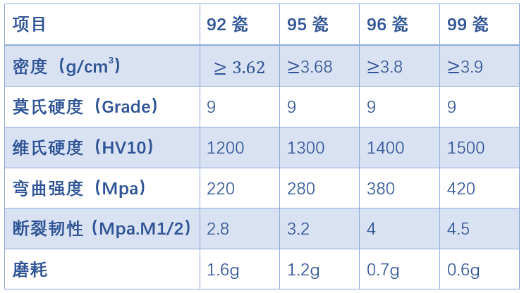 【順鵬新材料】氧化鋁耐磨管道的特點及應用
