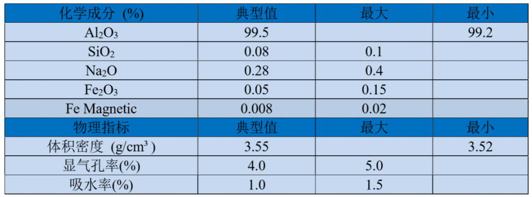 【自立新材】板狀燒結剛玉的特點及應用