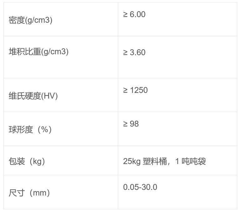 【韓國賽諾】釔穩定氧化鋯珠的特點及其在研磨領域中的應用