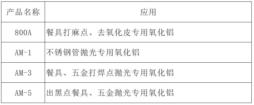 【鄭州明珠】α-氧化鋁的特點及其在不銹鋼拋光領域中的應用