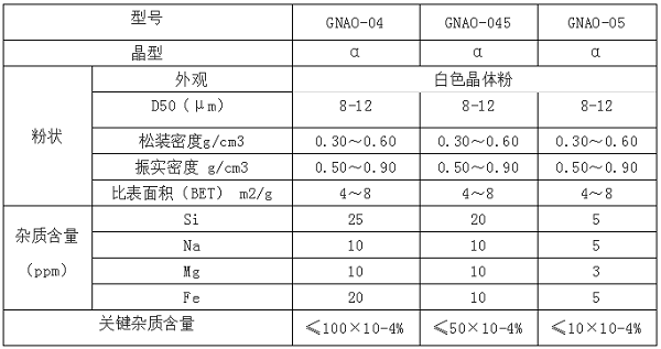 【揚州中天利】高純氧化鋁粉體的特點及應用