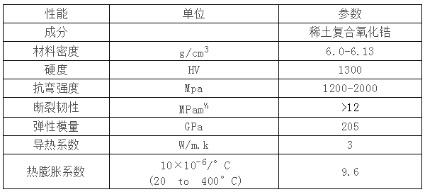 【贛州科盈】稀土氧化鋯陶瓷產品的特點及應用