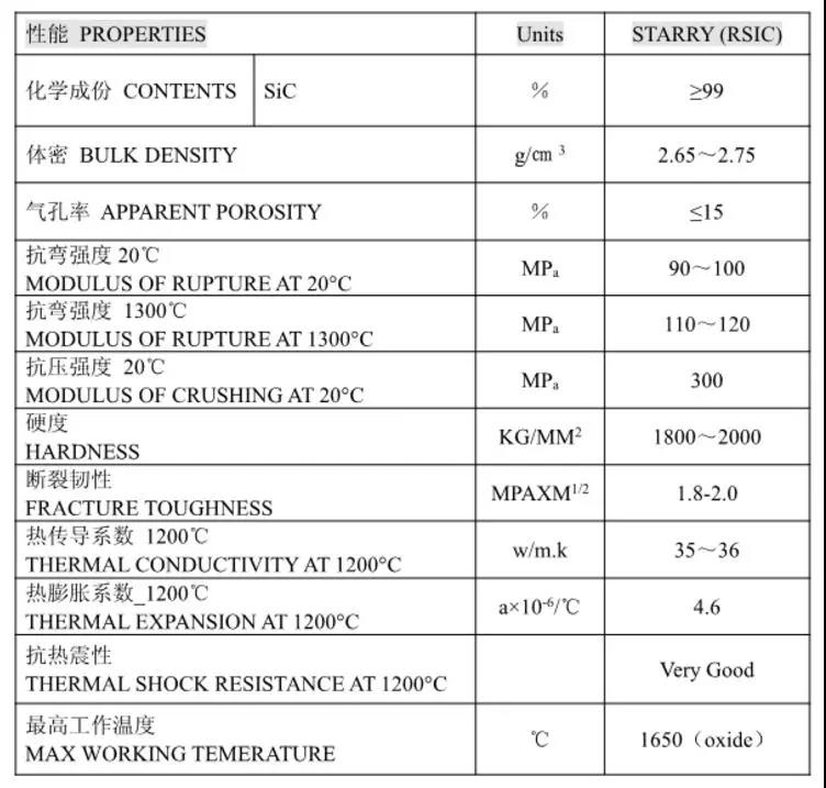【沈陽星光】重結晶碳化硅陶瓷的特點及其應用領域