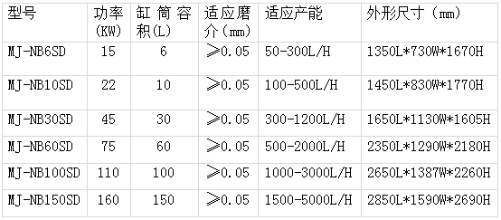 展商速遞|磨匠機械——SD款雙動力納米砂磨機、NB款實驗室砂磨機、NB系列棒銷納米砂磨機、BD系列棒銷式砂磨機等納米濕法研磨核心技術的高新制造企業