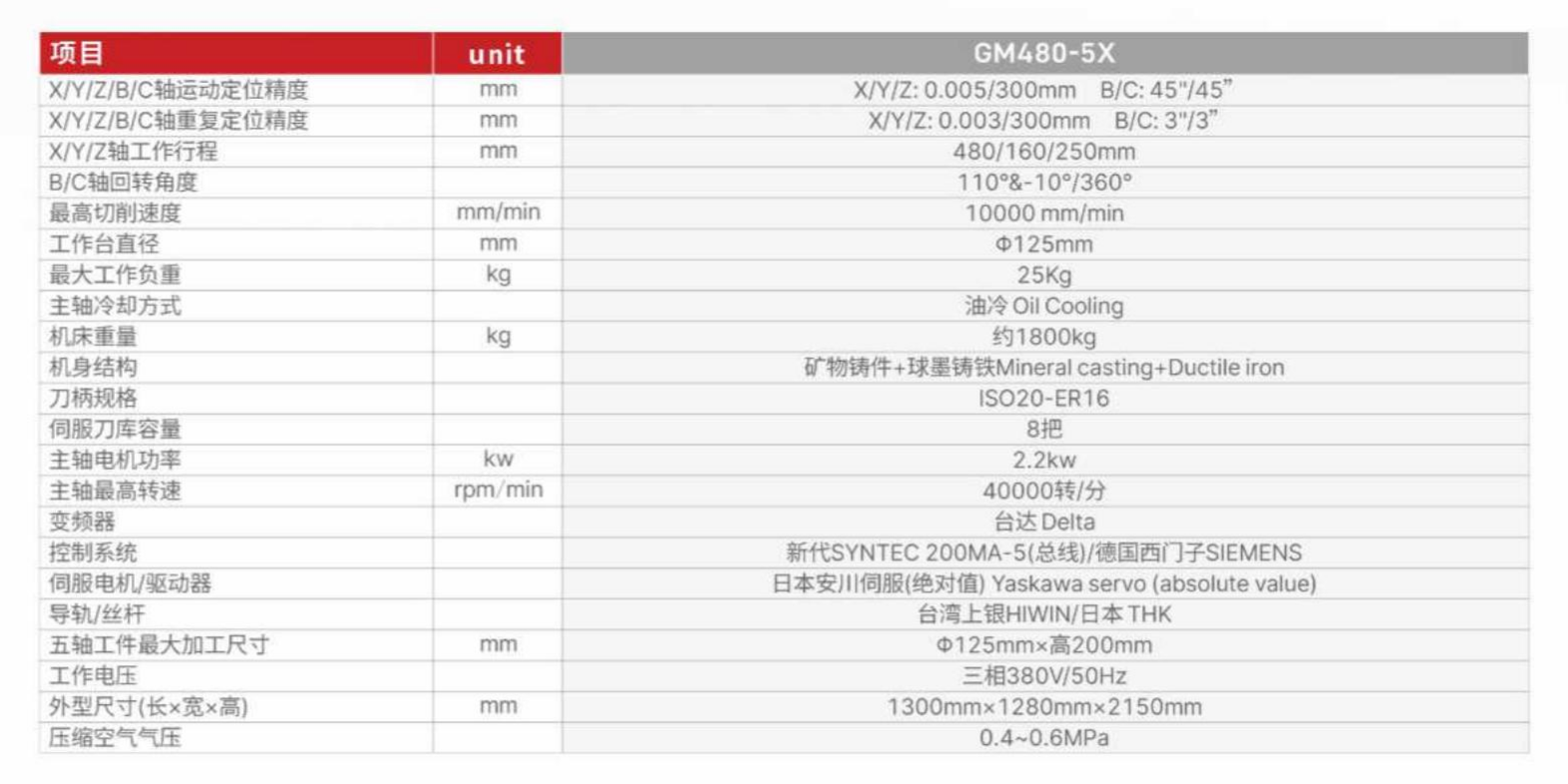 展商快訊 |東莞盛泰自動化科技有限公司確定參展CAC2022廣州先進陶展，展位號：B445