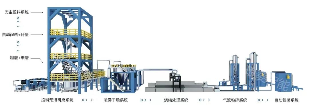 展商快訊 | 東莞市瑯菱機械有限公司確定參展CAC2022廣州先進陶展，展位號：B435